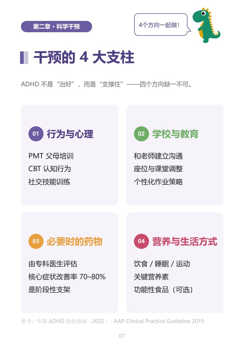 ADHD 家长手册 第7页