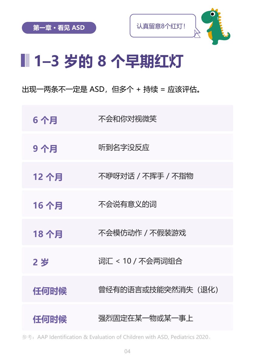 自闭症（ASD）家长手册 第4页