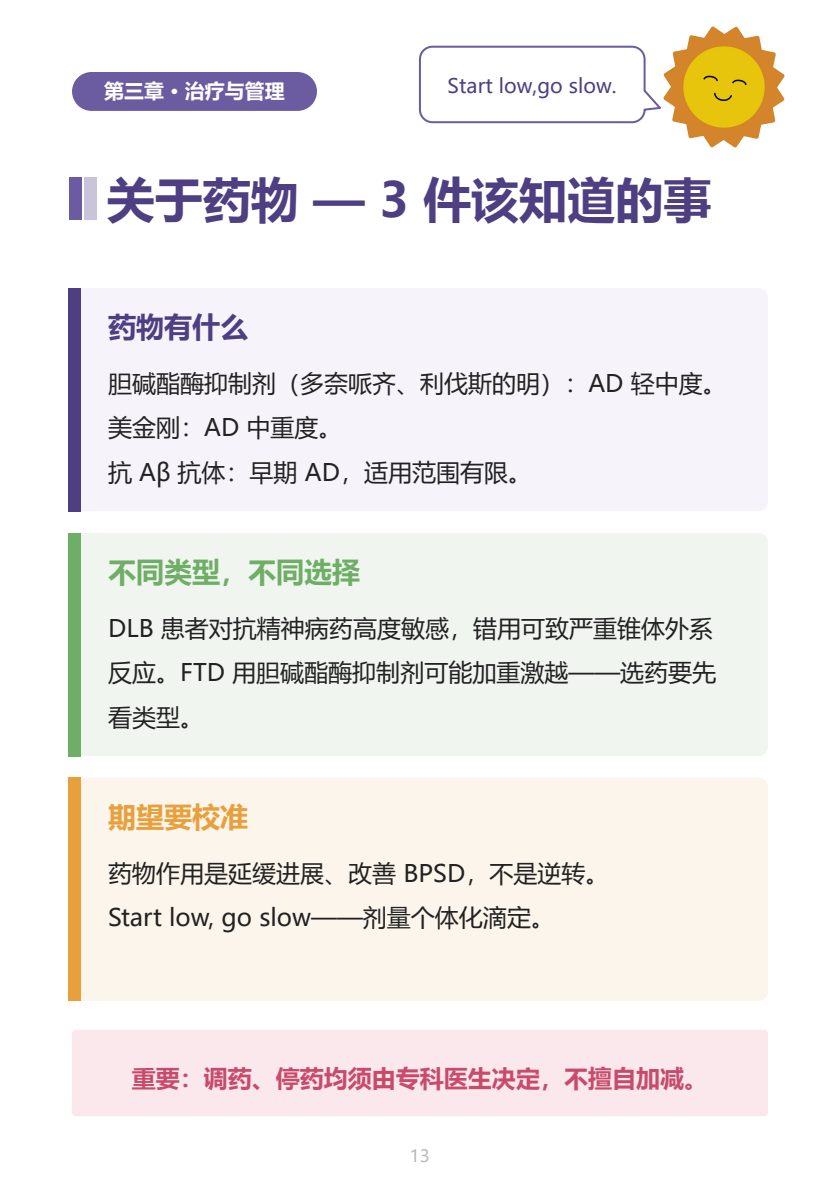认知障碍家属手册 第13页